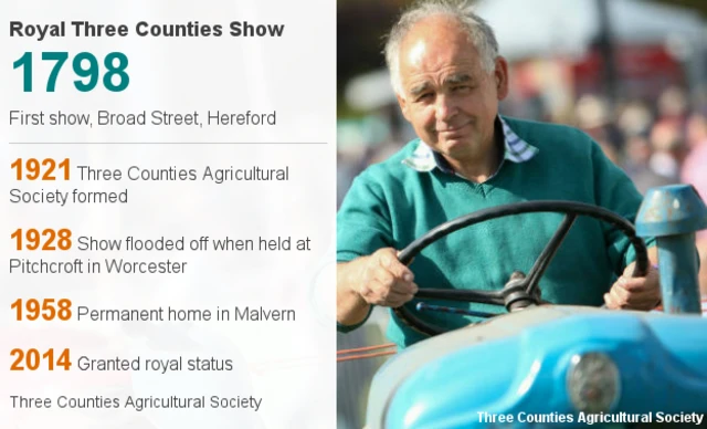 Royal Three Counties Show data