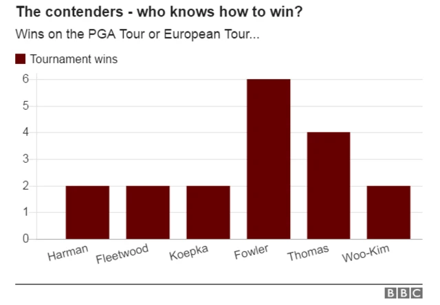 PGA Tour and European Tour wins