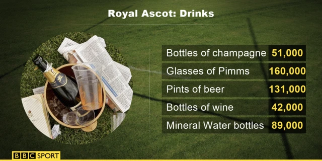 Ascot drinks