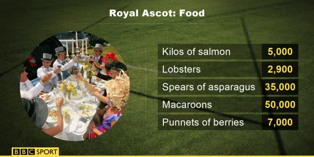 Ascot food