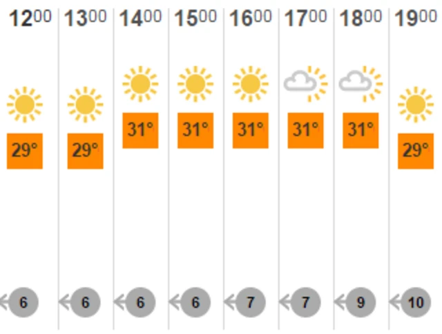 Lord's weather