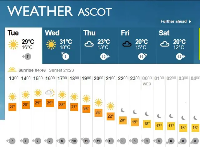 Ascot weather