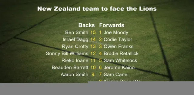 New Zealand team