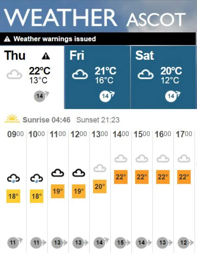 BBC weather