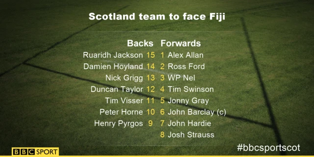 Scotland team