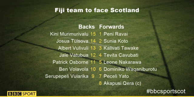 Fiji team