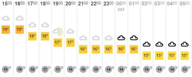 Weather in Dunstable.