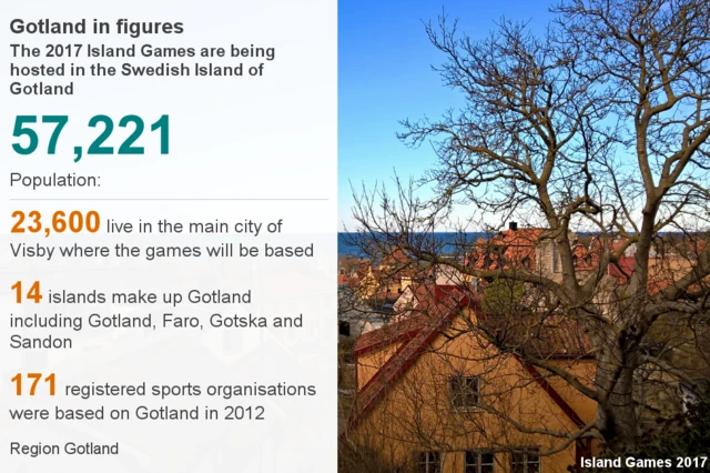 Gotland in figures