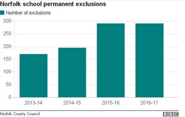 Exclusions chart