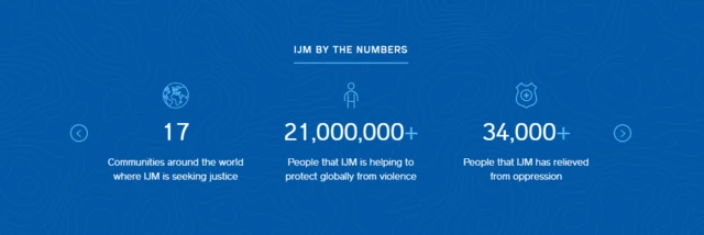 IJM by the numbers