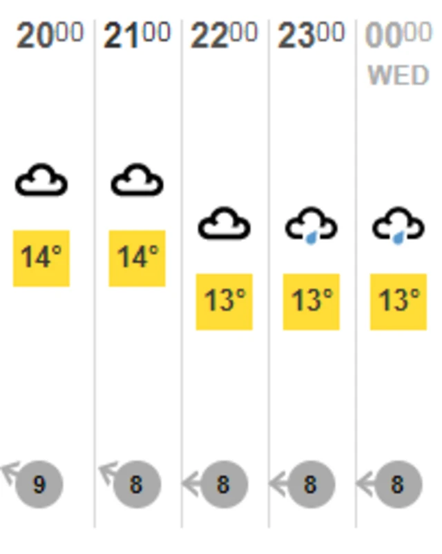 Daynight County Championship day two as it happened BBC Sport