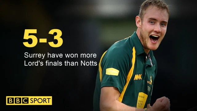 Nottinghamshire's Stuart Broad