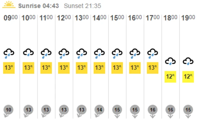 Derby forecast