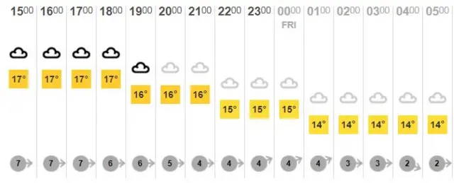 BBC weather