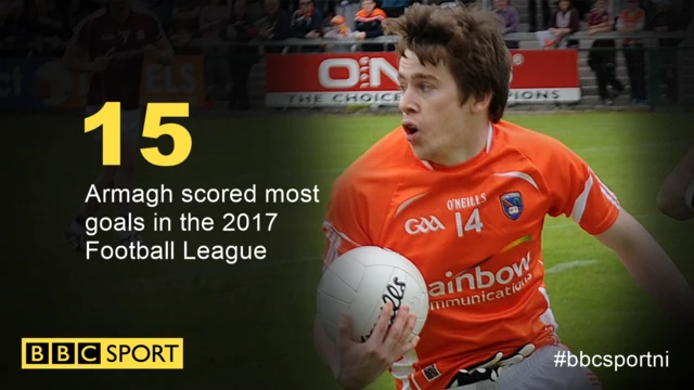 Armagh forward Andrew Murnin