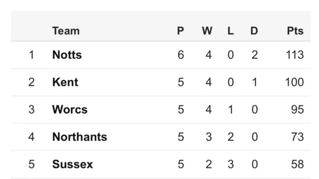 Div two top