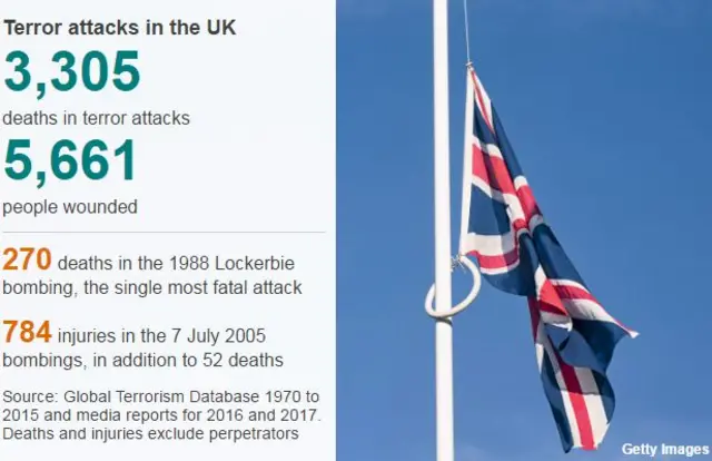 Information graphic on terror deaths