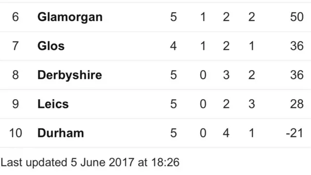 div two bottom