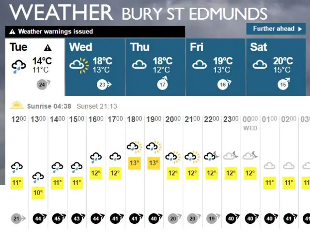 Weather forecast for Bury St Edmunds