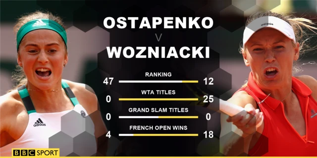 Ostapenko v Wozniacki