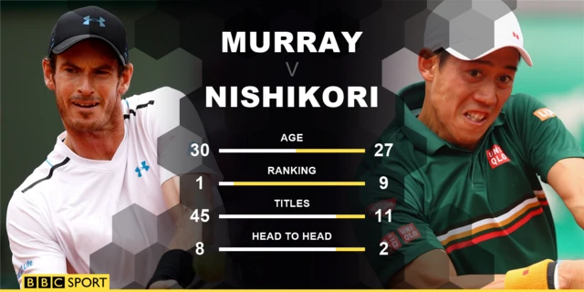 Murray v Nishikori