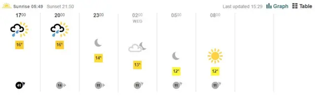 WeatherParis