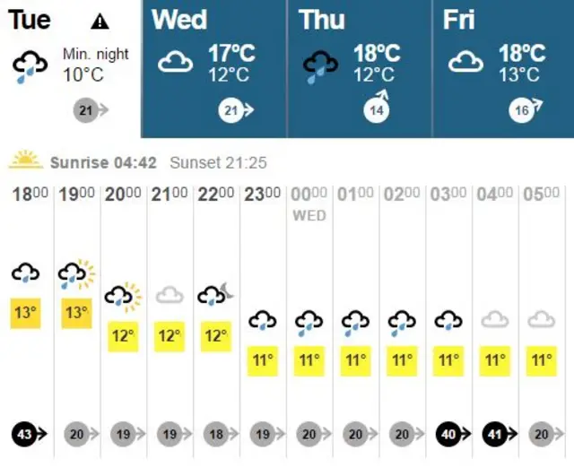 weather