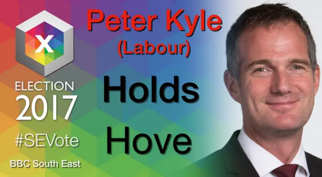 Peter Kyle