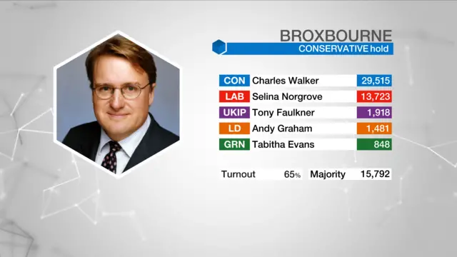 Result graphic