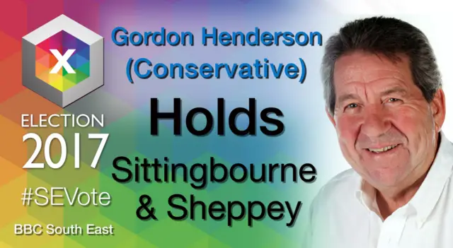 Gordon Henderson