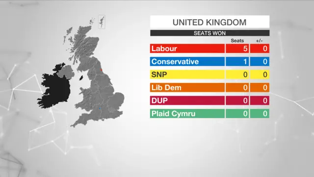 Results graphic