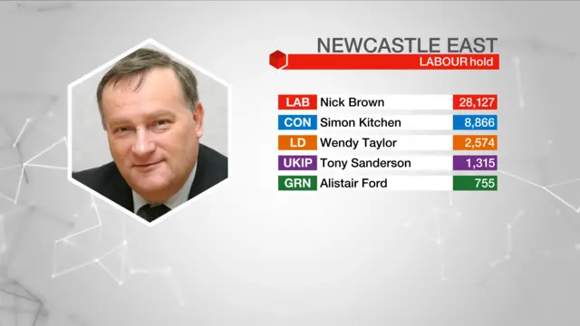 Result graphic