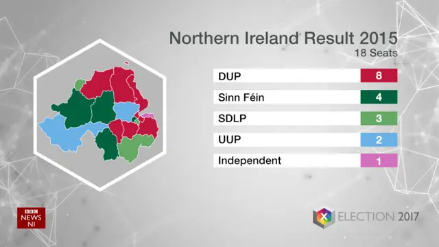 Results