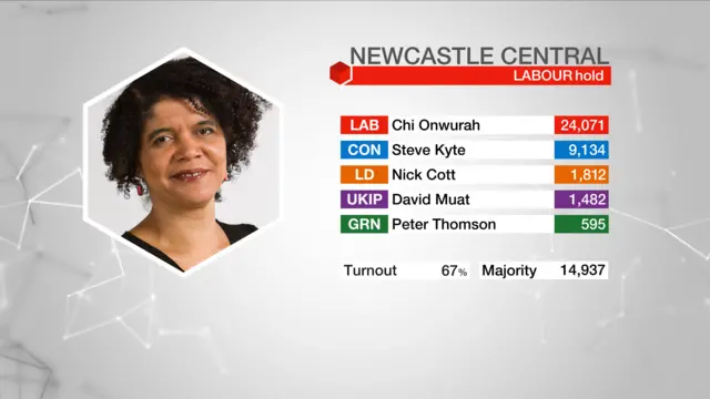 Result graphic