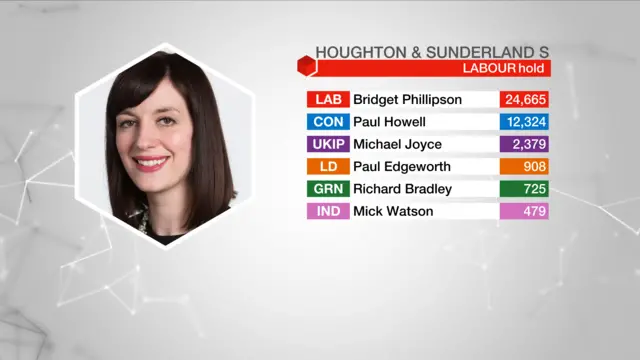 Result graphic