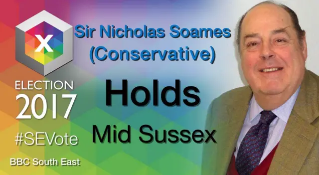 Sir Nicholas Soames