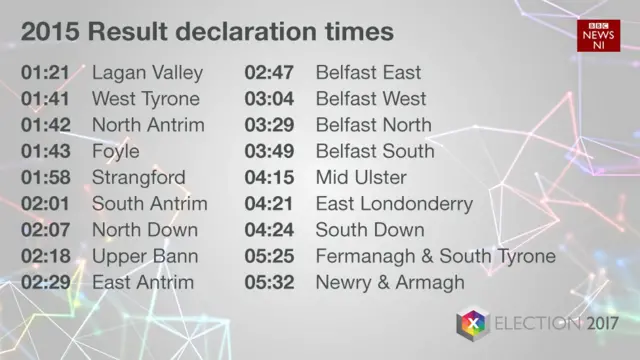 Declaration times 2015