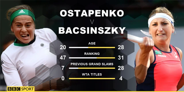 Ostapenko v Bacsinszky