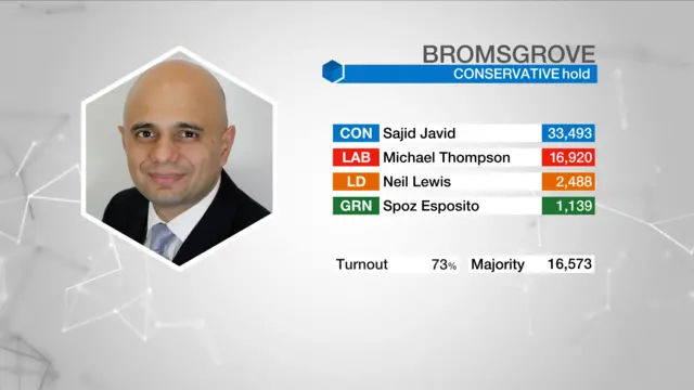 Election result