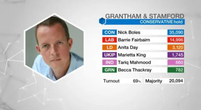 Grantham & Stamford constituency