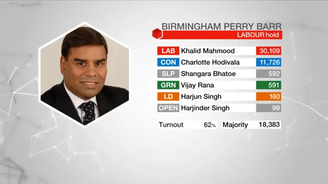 Election result