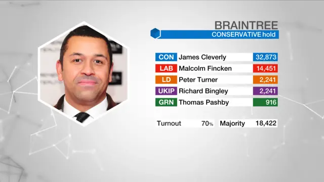 Election graphic