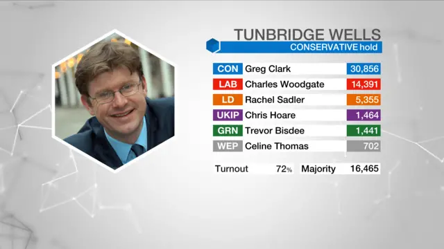 Results graphic