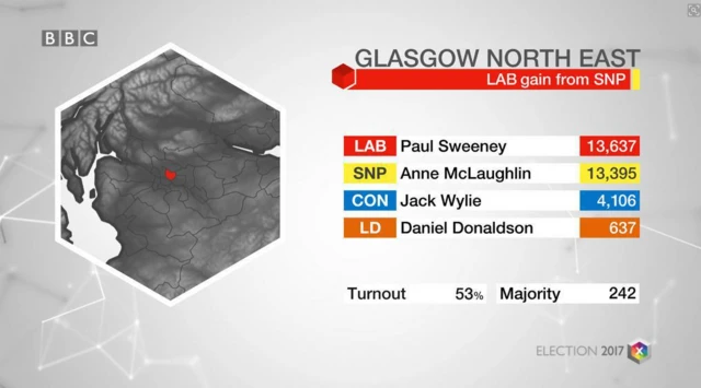 glasgow north east