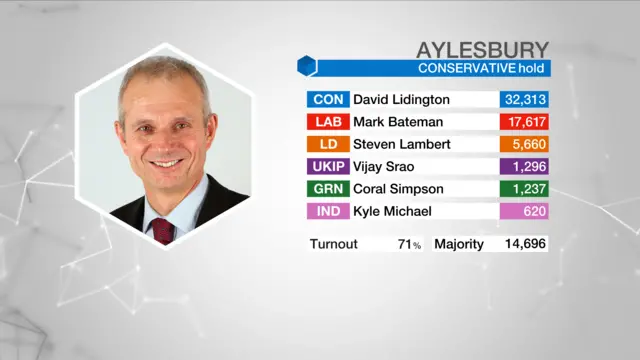 Result graphic