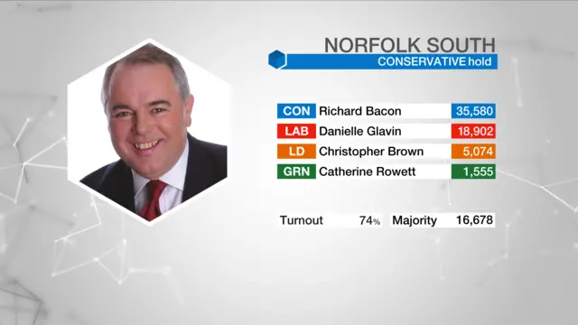 Election result