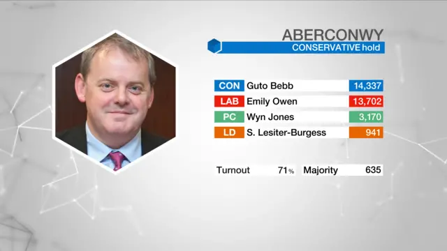 Election result