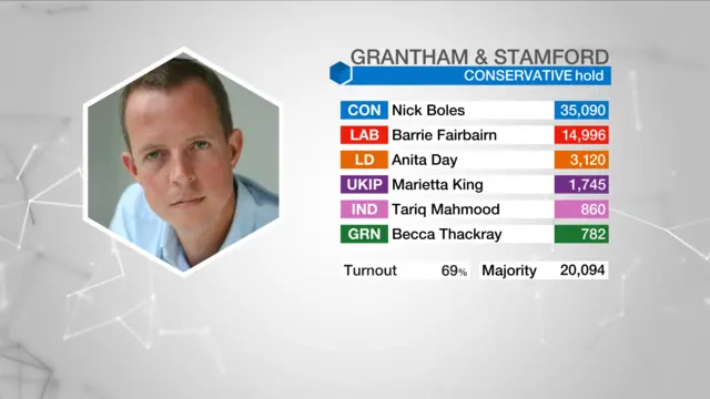 Result graphic