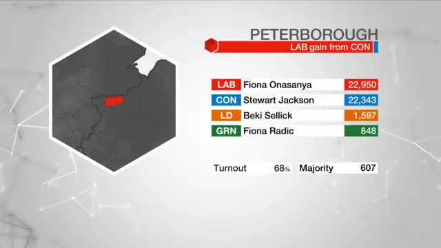 Election Graphic