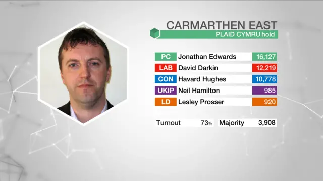 Election result